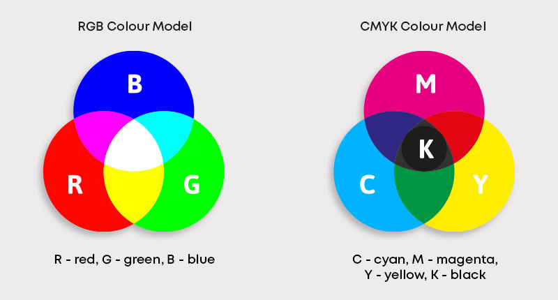print design - Can you convert a neon RGB color to CMYK for