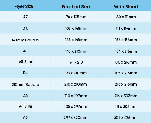 Paper Sizes Guide, UK & Poster CM & Inches, A3, A5 & A6 | instantprint