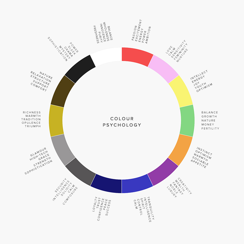 Color Psychology in Branding: Understanding Every Meaning