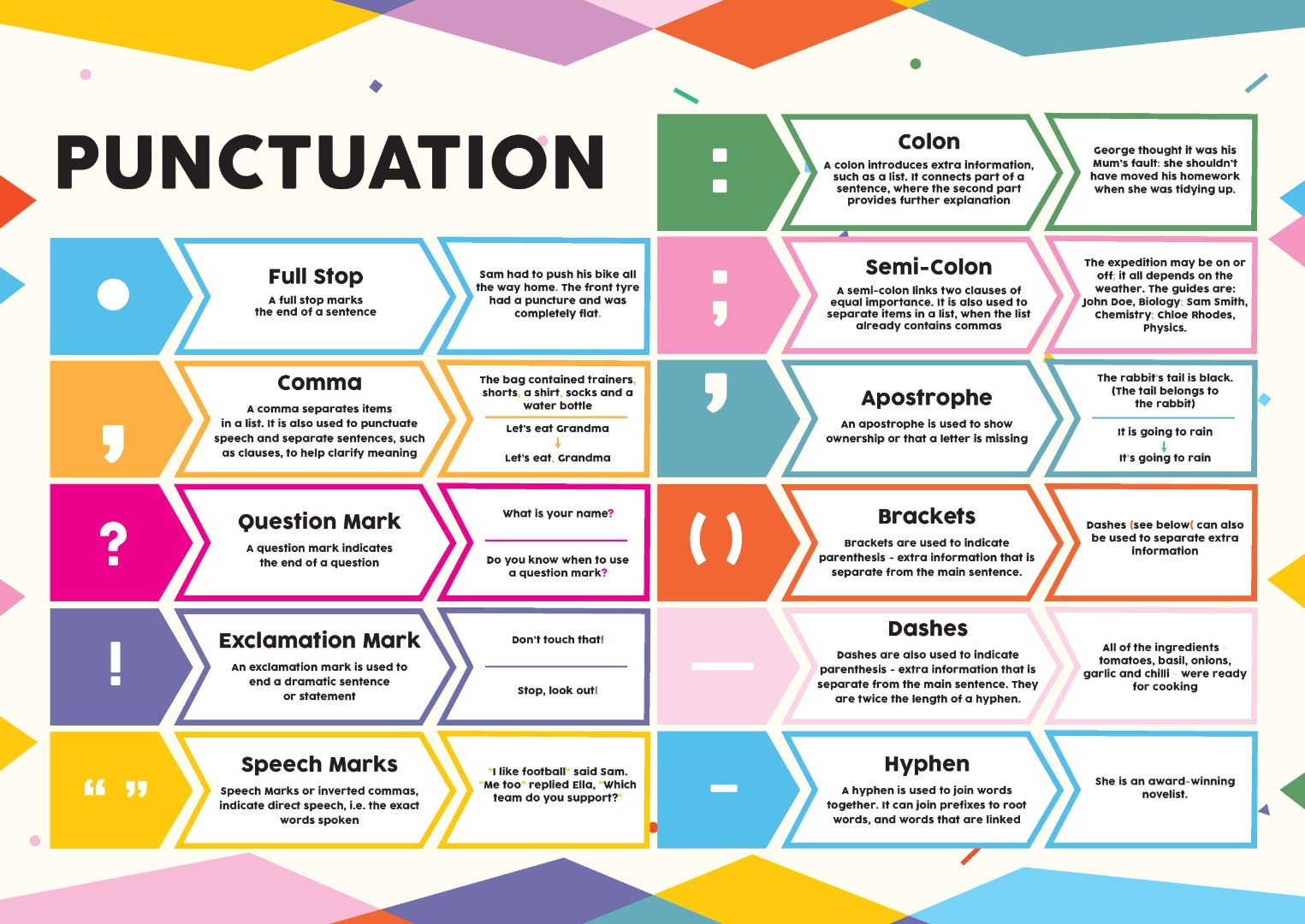 printable punctuation poster
